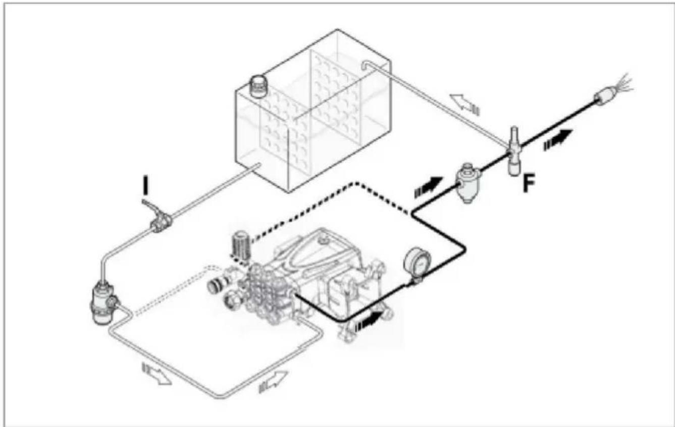 Vevor QXB-9 - Het starten en stoppen van de pomp zwijartekrachtvoeding - 1