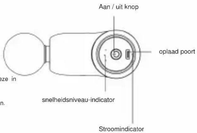 Vevor PM18 - Gebruik bediening - 1