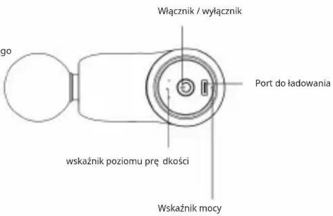 Vevor PM18 - Użyj operacji - 1