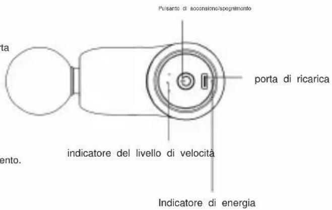 Vevor PM18 - Utilizzare l'operazione - 1
