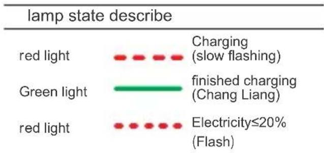 Vevor PM18 - Indicator light - 1