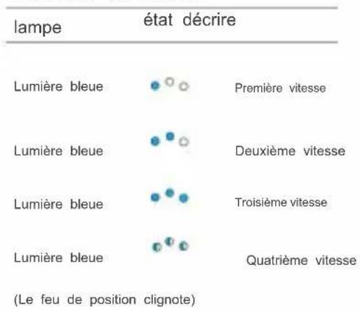 Vevor PM18 - Voyant - 2