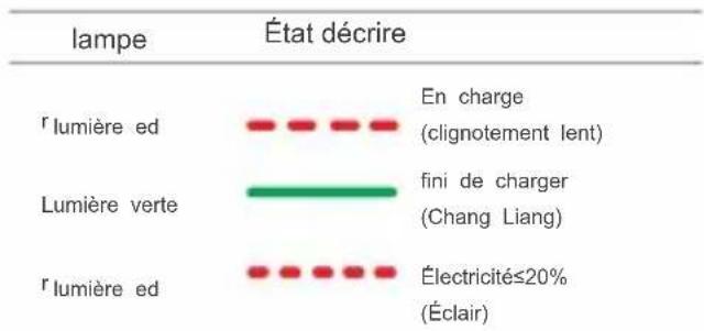 Vevor PM18 - Voyant - 1
