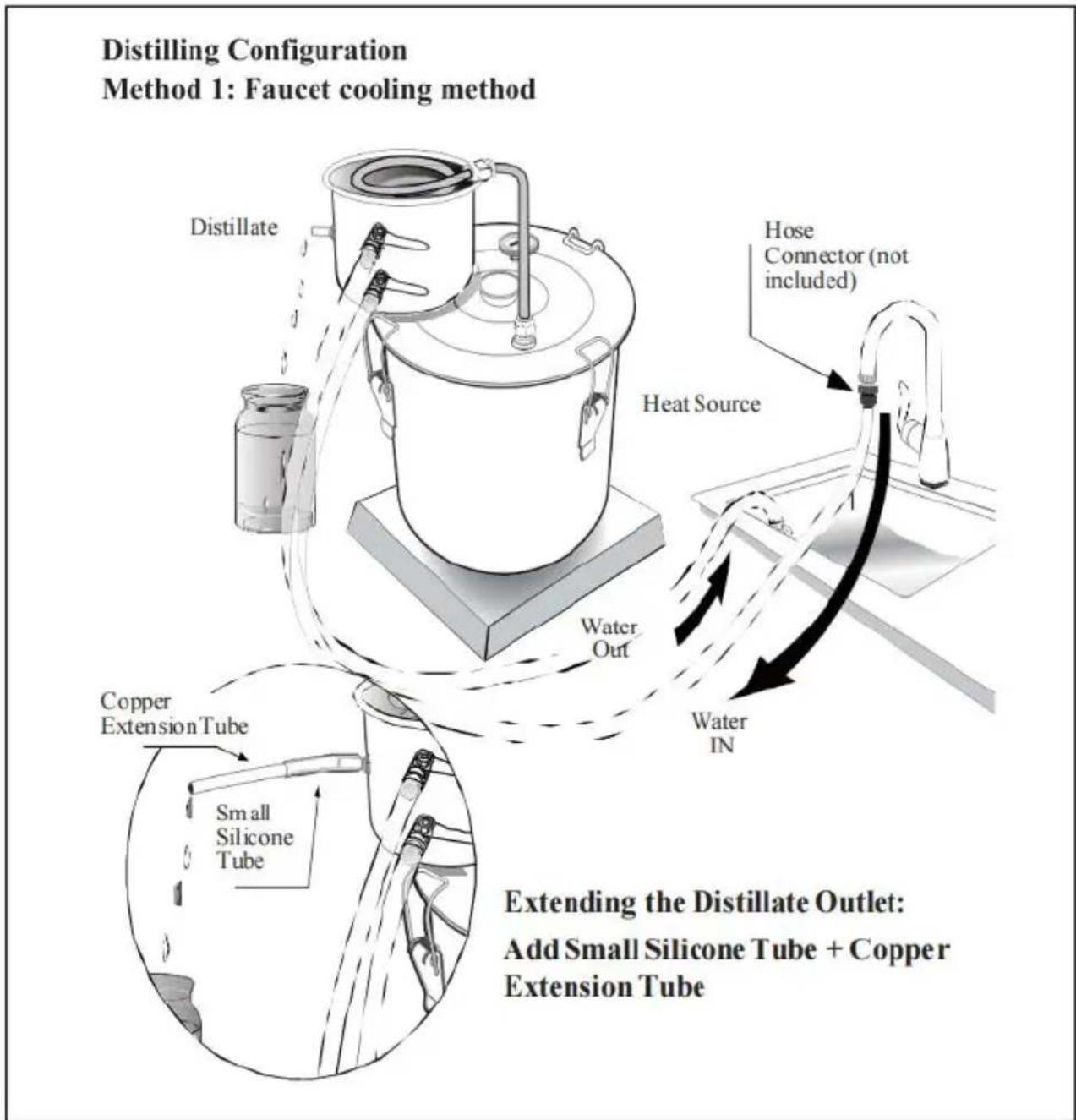 Vevor STDB-30L - Method 1. Home faucet method: - 1