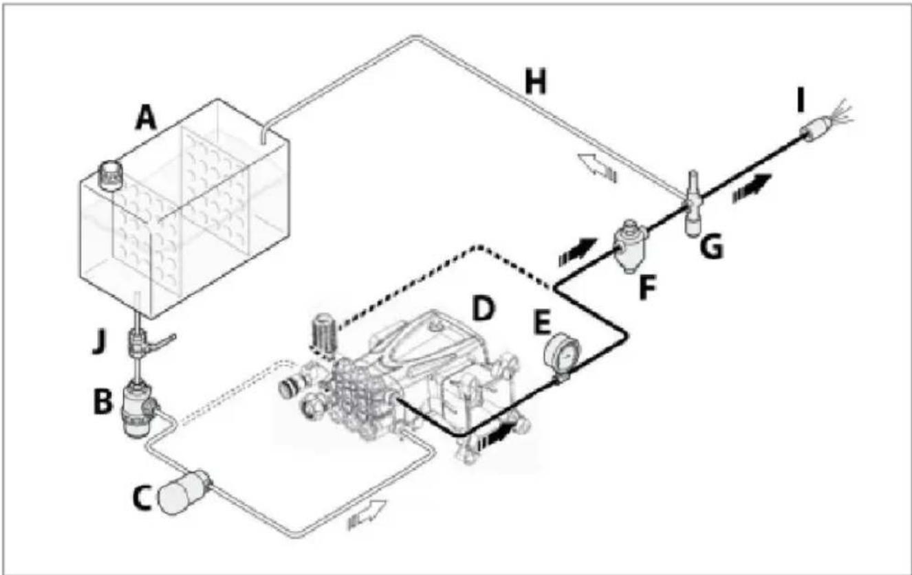 Vevor QXB-7 - Connection to an auxiliary pump (force-feed) - 1