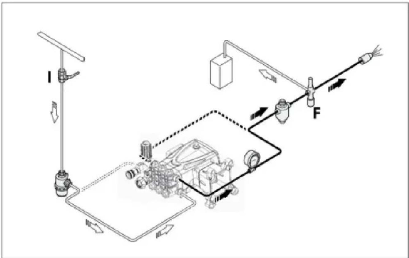 Vevor QXB-4 - Connection to an auxiliary pump (force-feed) - 2