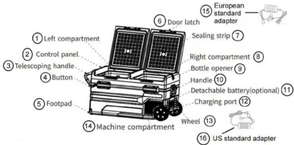 Vevor TWW115 - Diagramme des composants - 1