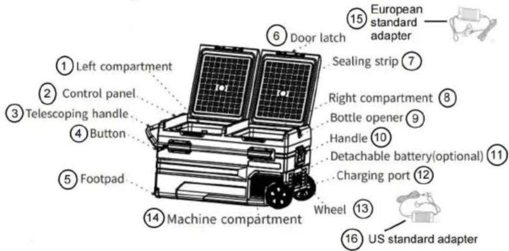 Vevor TWW115 - Komponentendiagramm - 1