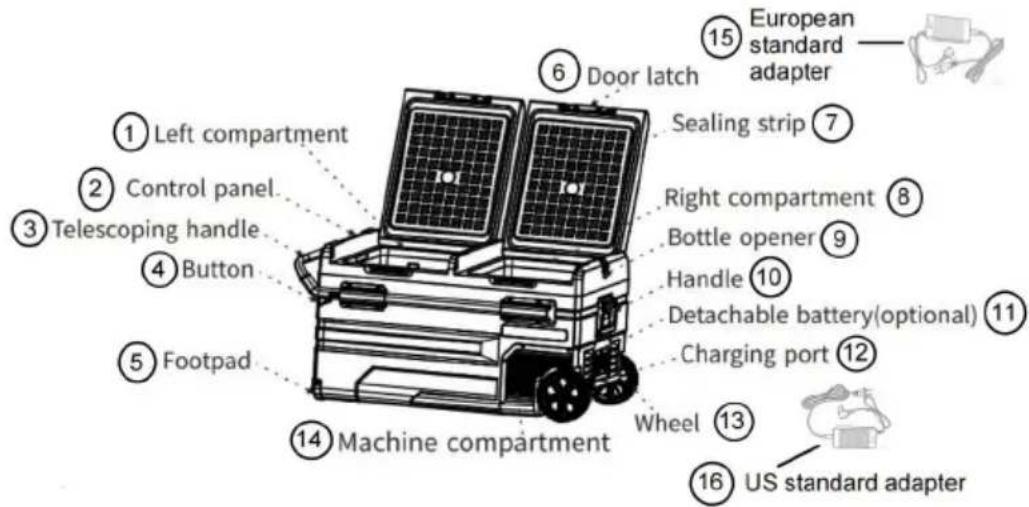 Vevor TWW115 - Diagramma dei componenti - 1