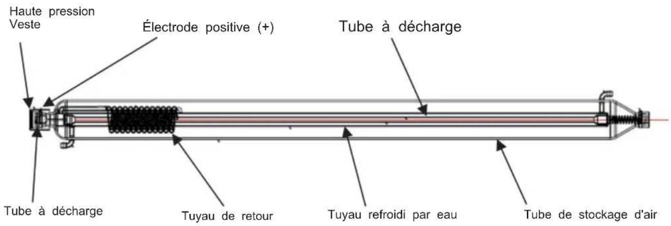 Vevor T100 - MODÈLE : T90/T100/T130 - 1