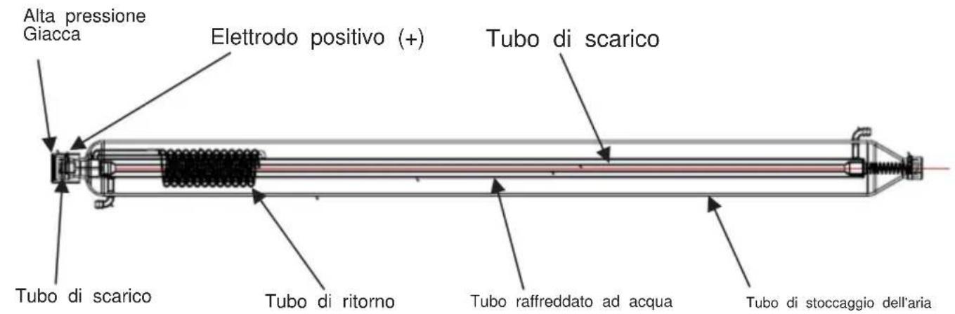 Vevor T100 - SCHEMA DELLA STRUTTURA - 1