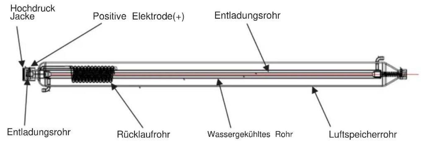 Vevor T100 - STRUKTURDIAGRAMM - 1