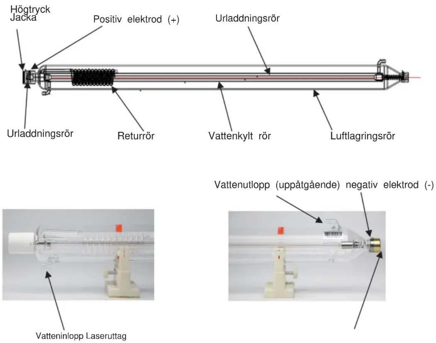 Vevor T100 - STRUKTURDIAGRAM - 1