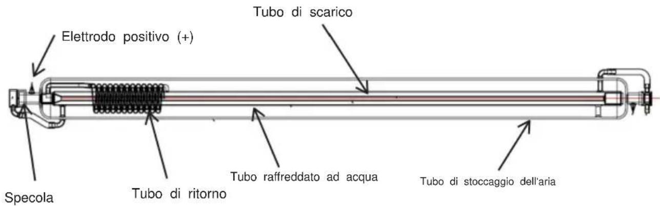 Vevor T90 - SCHEMA DELLA STRUTTURA - 1