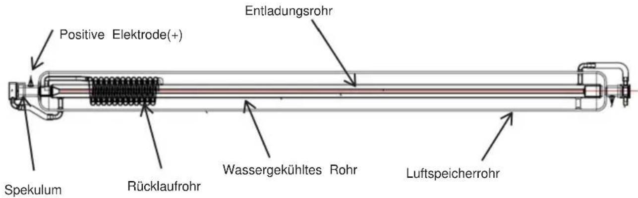 Vevor T90 - STRUKTURDIAGRAMM - 1