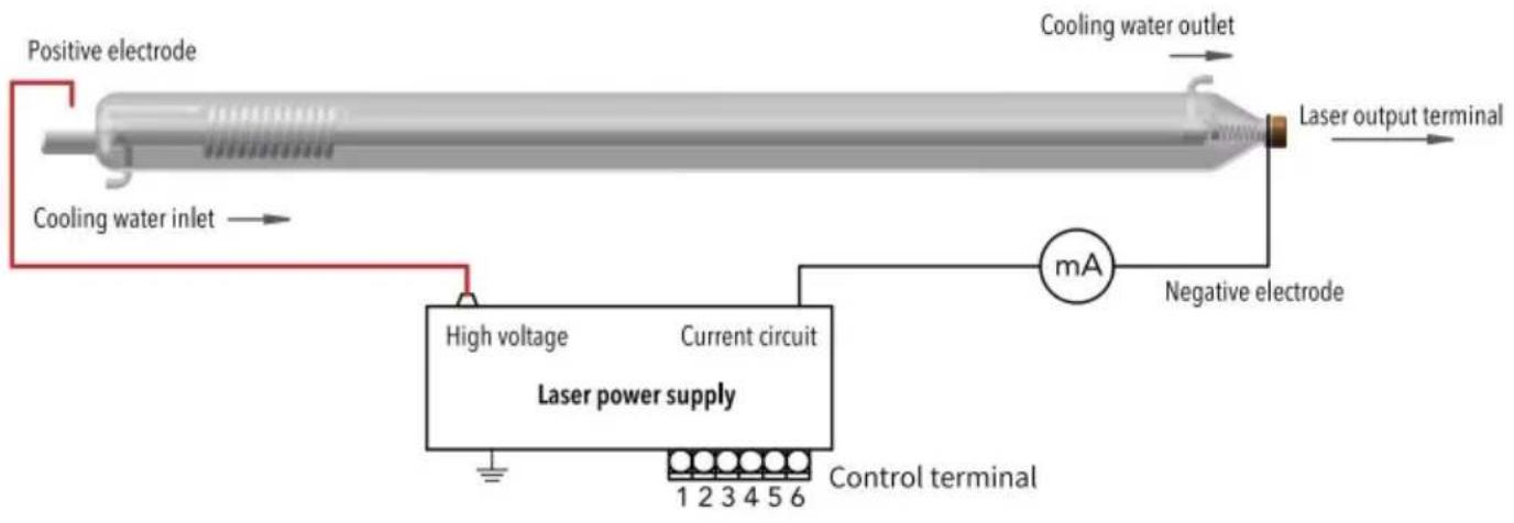 Vevor T90 - INSTALLATION - 1