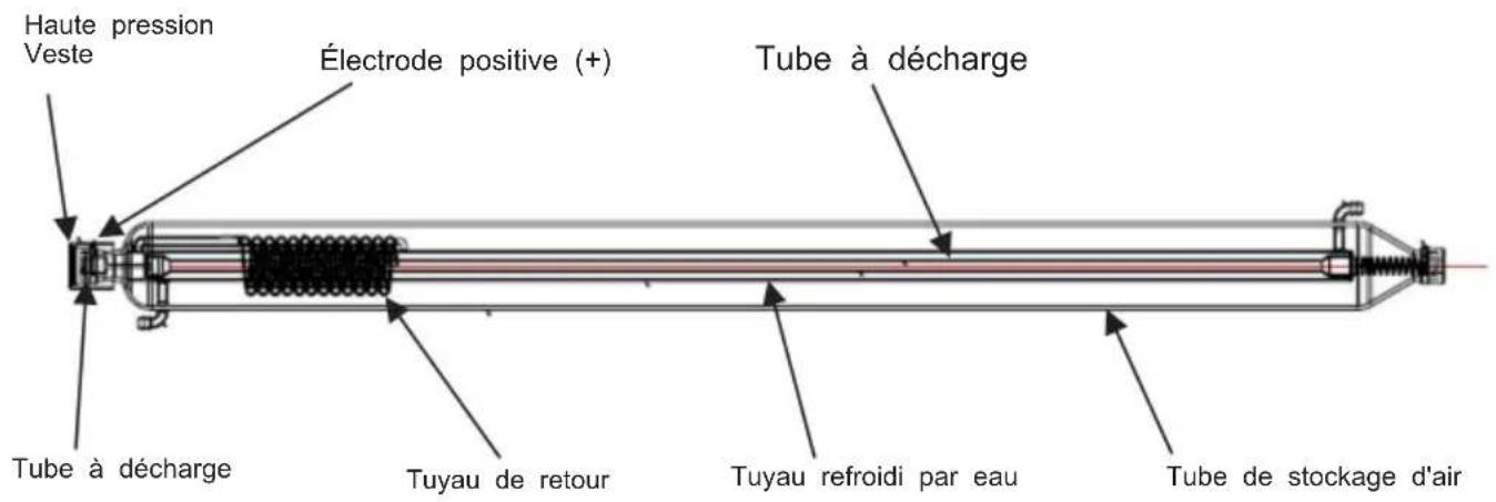 Vevor T90 - MODÈLE : T90/T100/T130 - 1