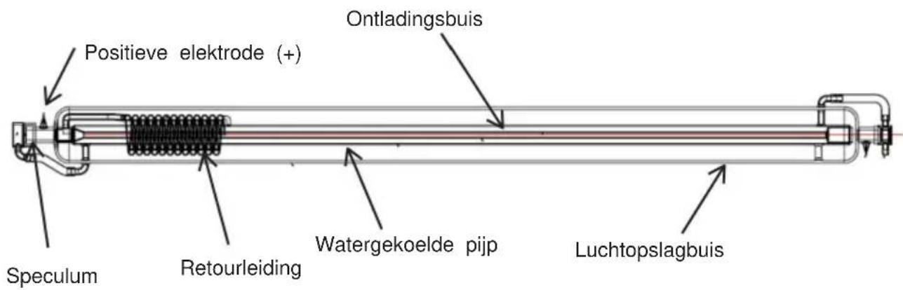 Vevor T130 - STRUCTUURDIAGRAM - 1