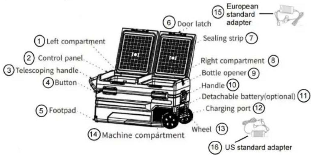 Vevor TWW95 - Car Refrigerator Operation - 1