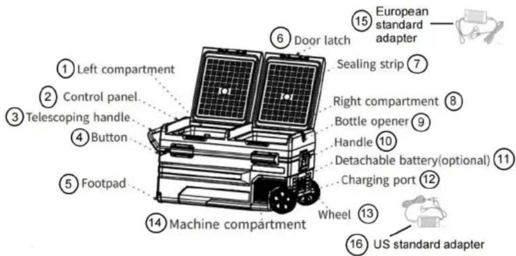Vevor TWW95 - Diagram komponentów - 1