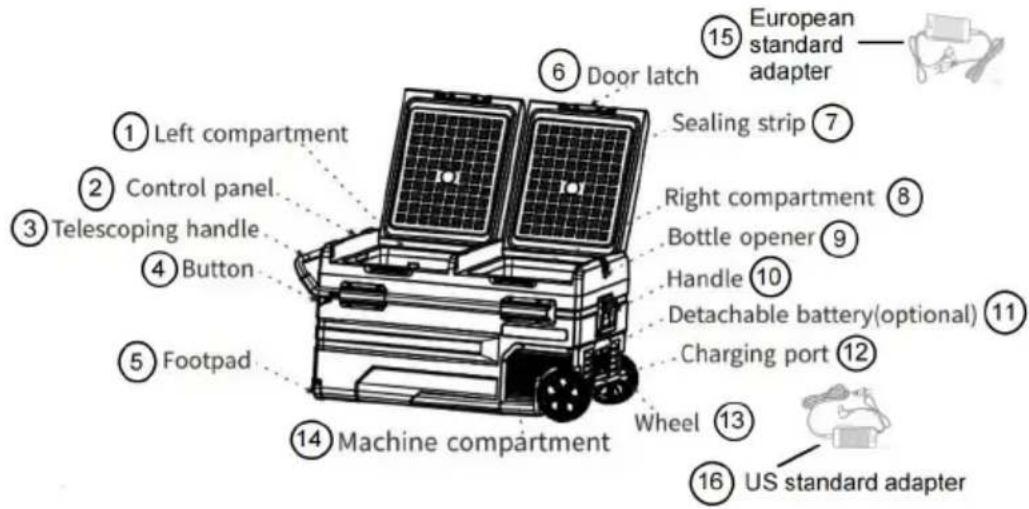 Vevor TWW95 - Component Diagram - 1