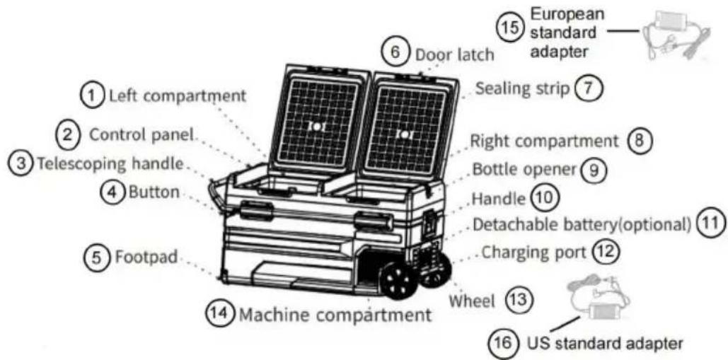 Vevor TWW95 - Conectar el coche refrigerador - 1