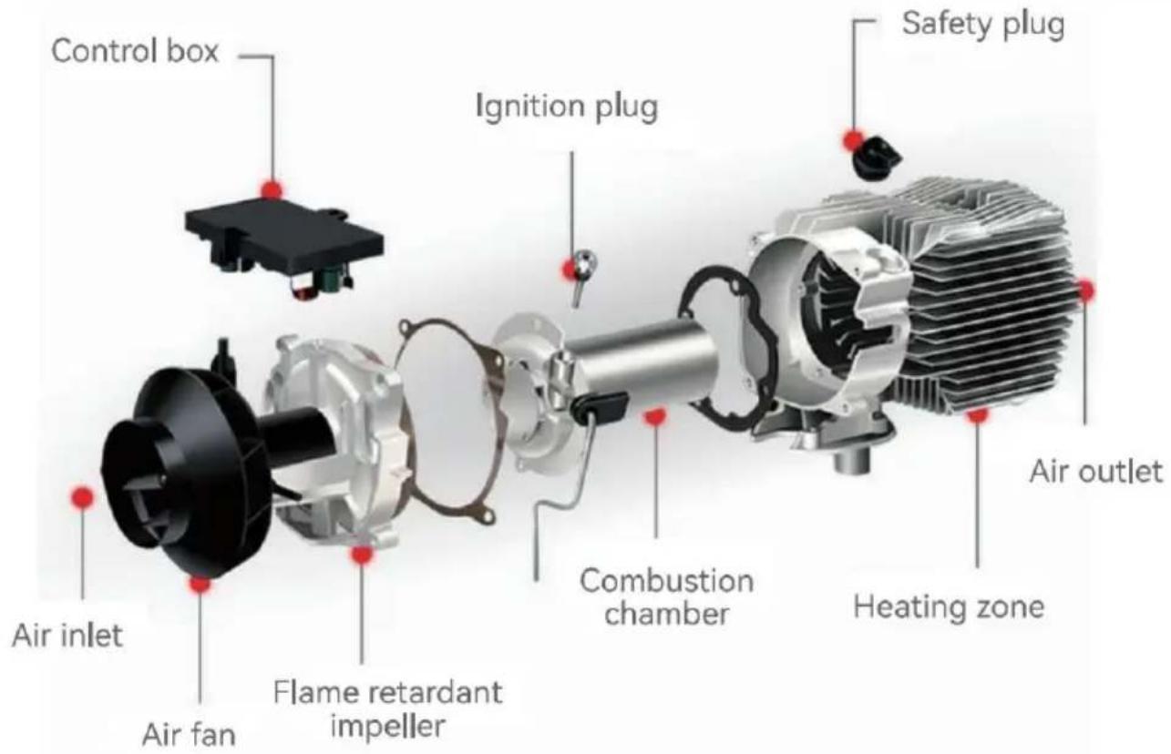 Vevor ZM8008 - INTERNAL STRUCTURE - 1