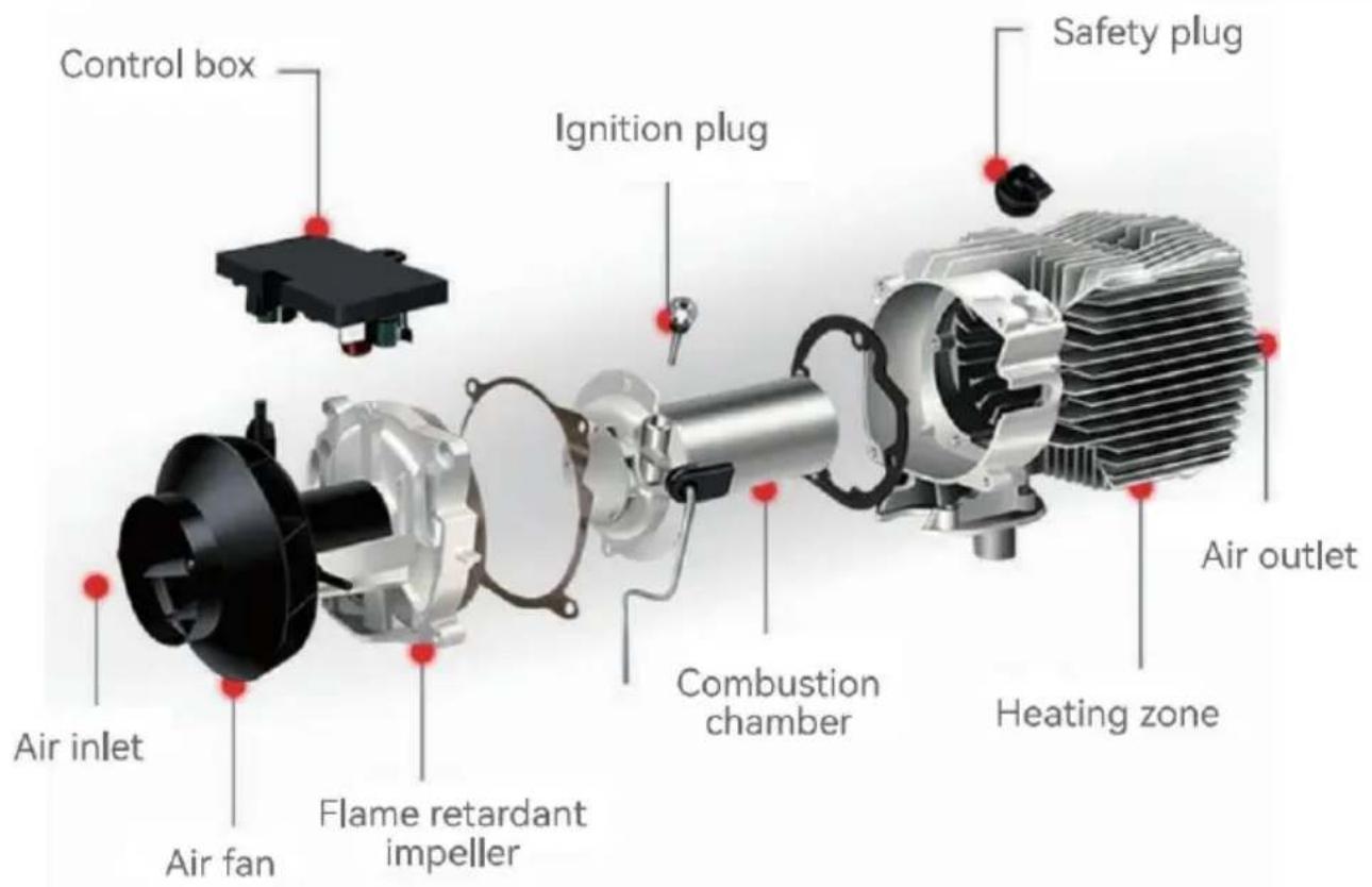 Vevor ZM8008 - PRODUCT FUNCTION - 1