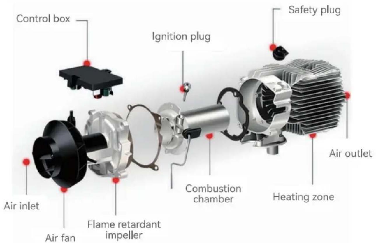Vevor ZM8008 - PRODUCT FUNCTION - 1