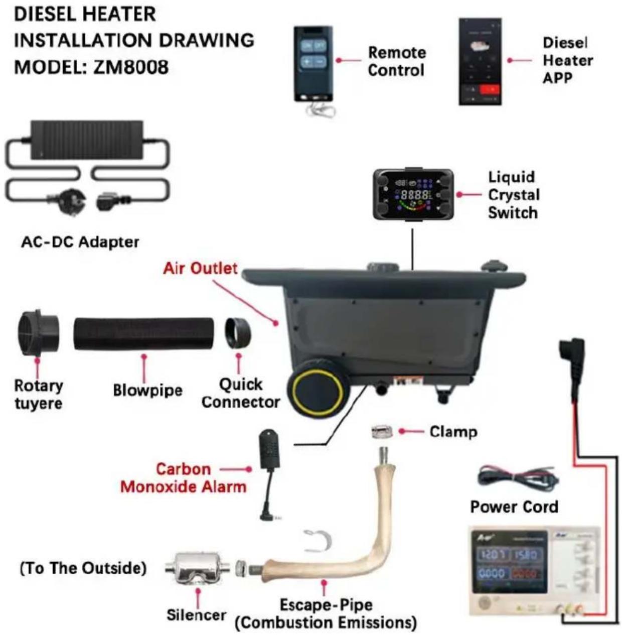 Vevor ZM8008 - INSTALLATION DIAGRAM - 2