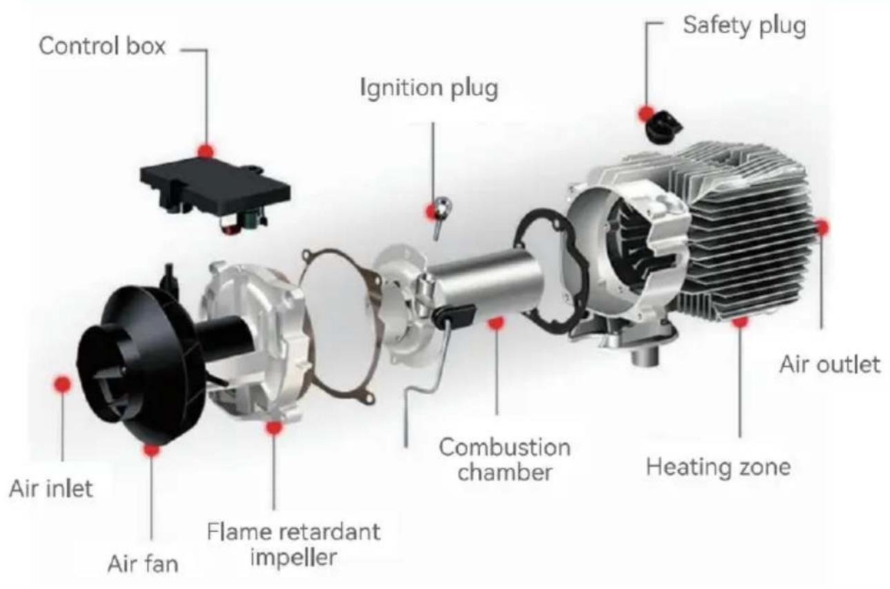 Vevor ZM8008 - PRODUCT FUNCTION - 1