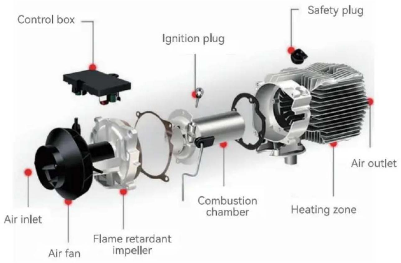Vevor ZM8008 - PRODUCT FUNCTION - 1