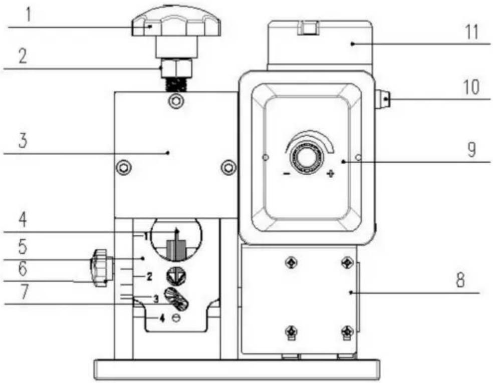Vevor SMS-002 - Belangrijkste componenten - 1