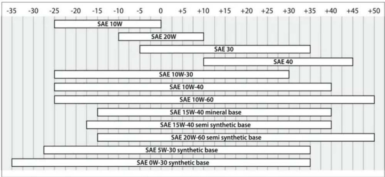 Vevor QXB-8 - Table of lubricants - 1