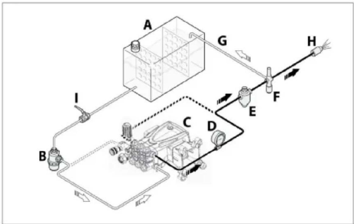 Vevor QXB-8 - Connection to a tank(gravity-feed) - 1