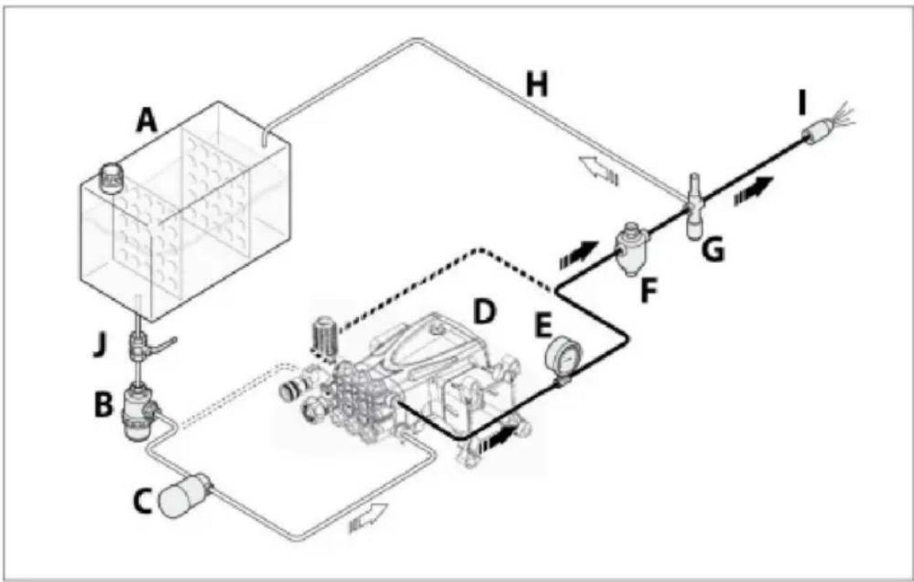 Vevor QXB-8 - Anslutning till en tank (gravitationsmatning) - 2