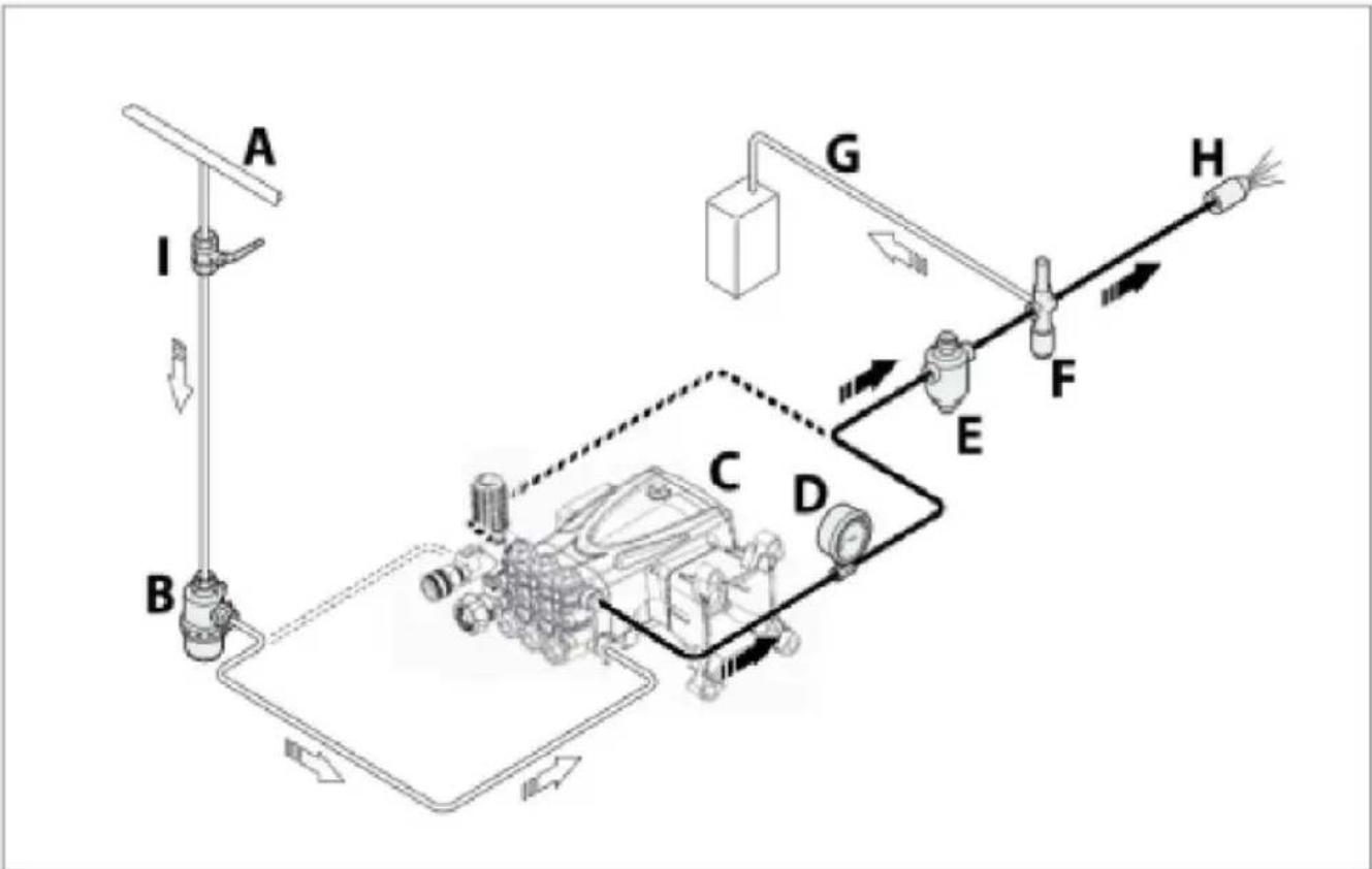 Vevor QXB-8 - Connection to the mains water supply - 1