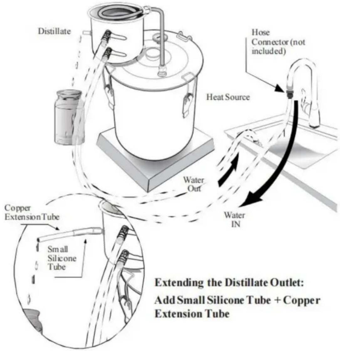 Vevor STDB-10L - Methode 1. Methode mit dem Wasserhahn zu Hause: - 1