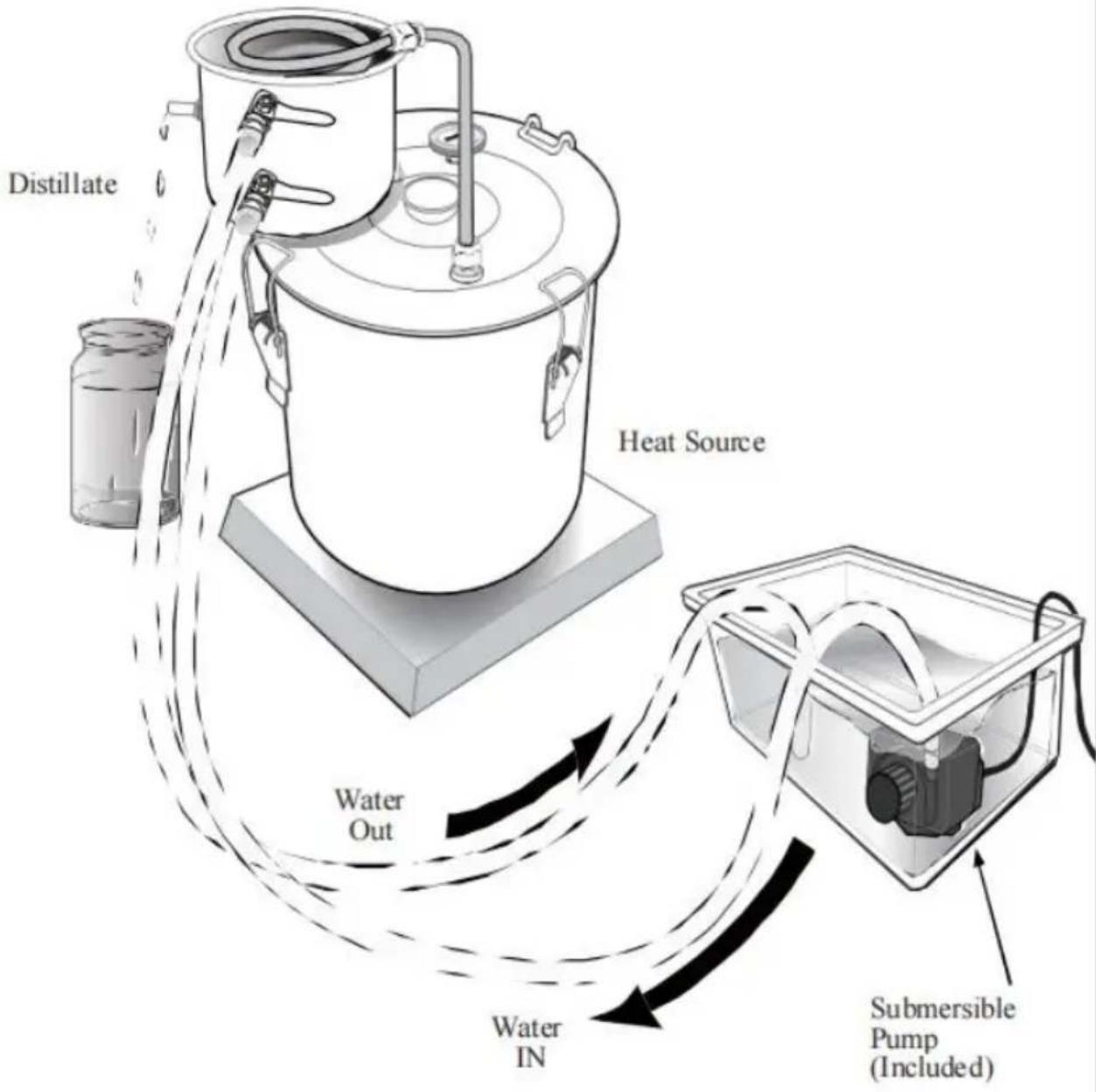 Vevor STDB-10L - Method 2: Water reservoir cooling method - 1