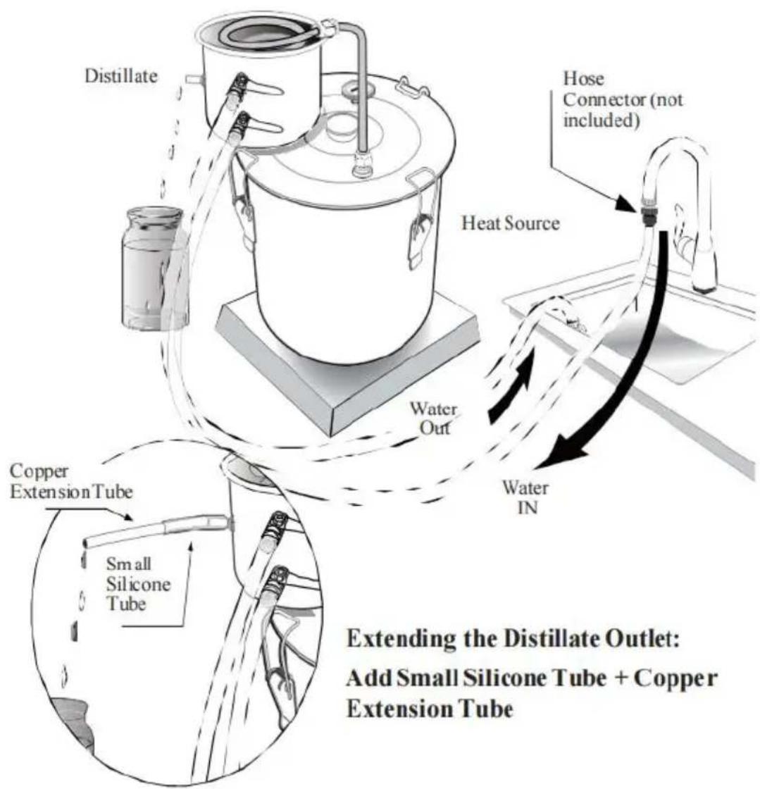 Vevor STDB-10L - Method 1. Home faucet method: - 1