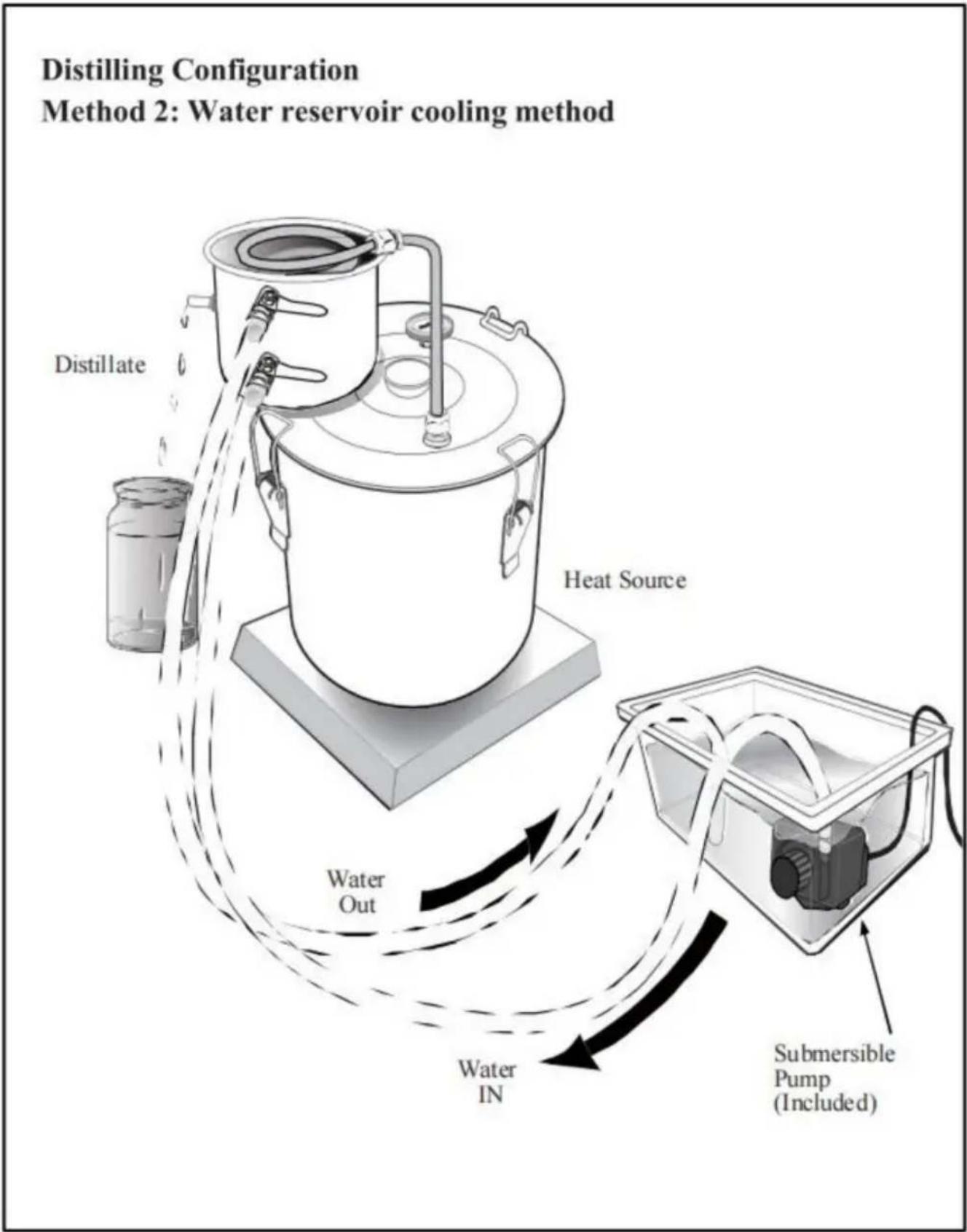 Vevor STDB-10L - Metod 2. Vattenreservoirmetod: - 1