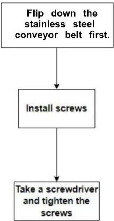 Vevor YF-YM08 - Workflow Diagram: - 1