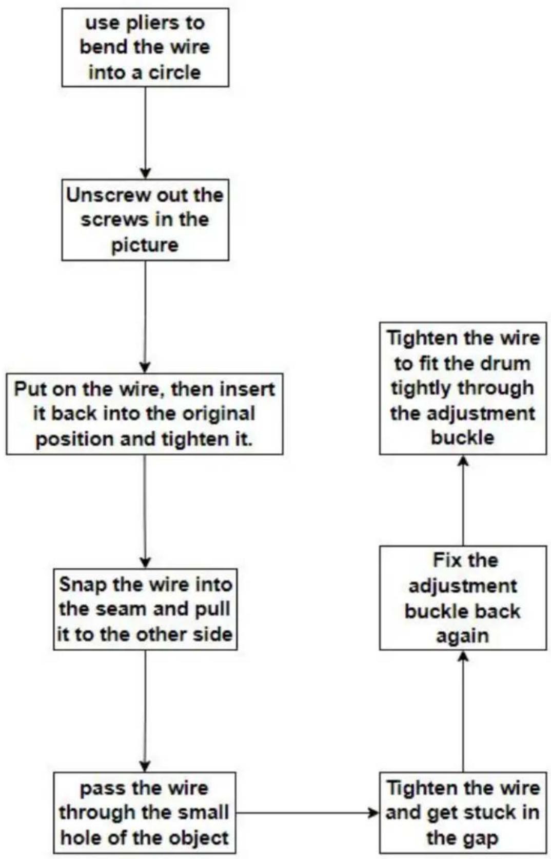 Vevor YF-YM08 - Workflow Diagram: - 1