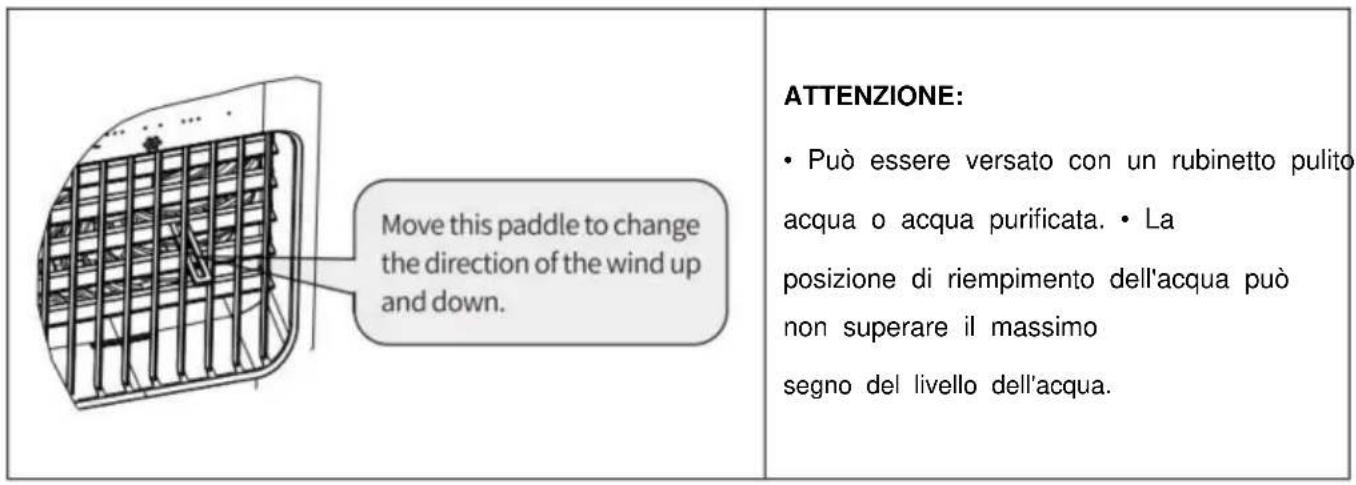 Vevor YH-F02 - ATTENZIONE: - 3