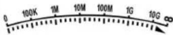 Vevor SS103 - Attenzione - 4