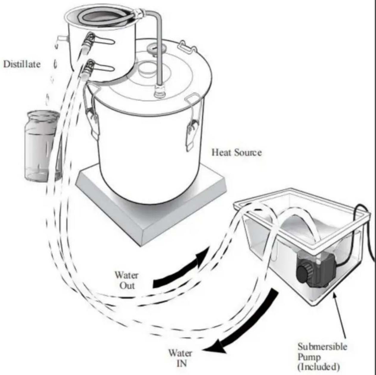 Vevor STDB-20L - Method 2: Water reservoir cooling method - 1