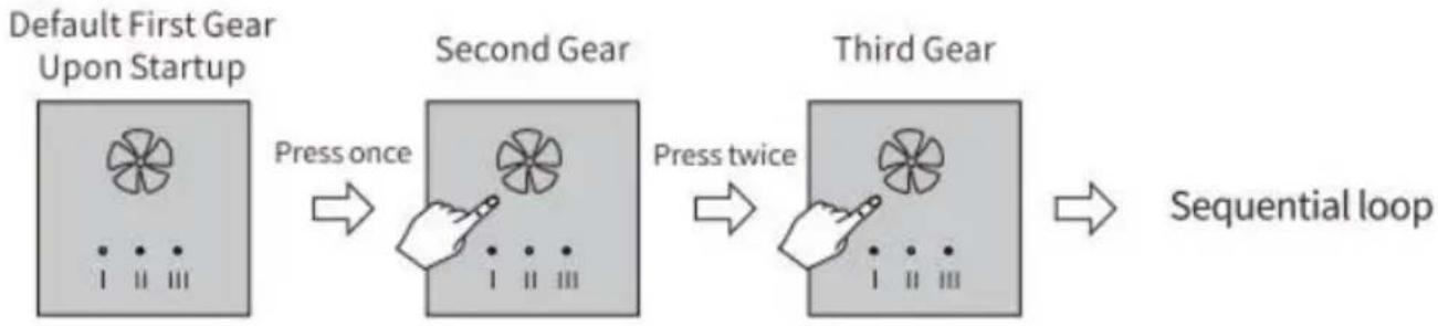 Vevor YH-F01 - OPERATION STEPS - 2