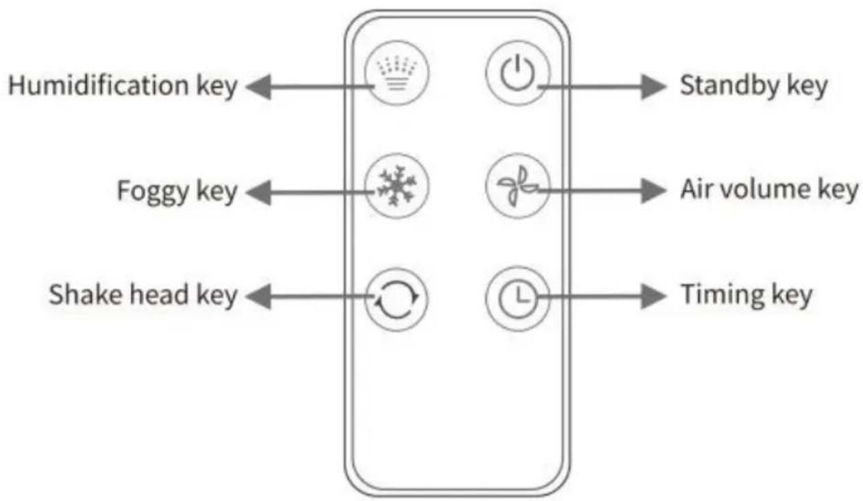 Vevor YH-F01 - REMOTE CONTROL DIAGRAM - 1