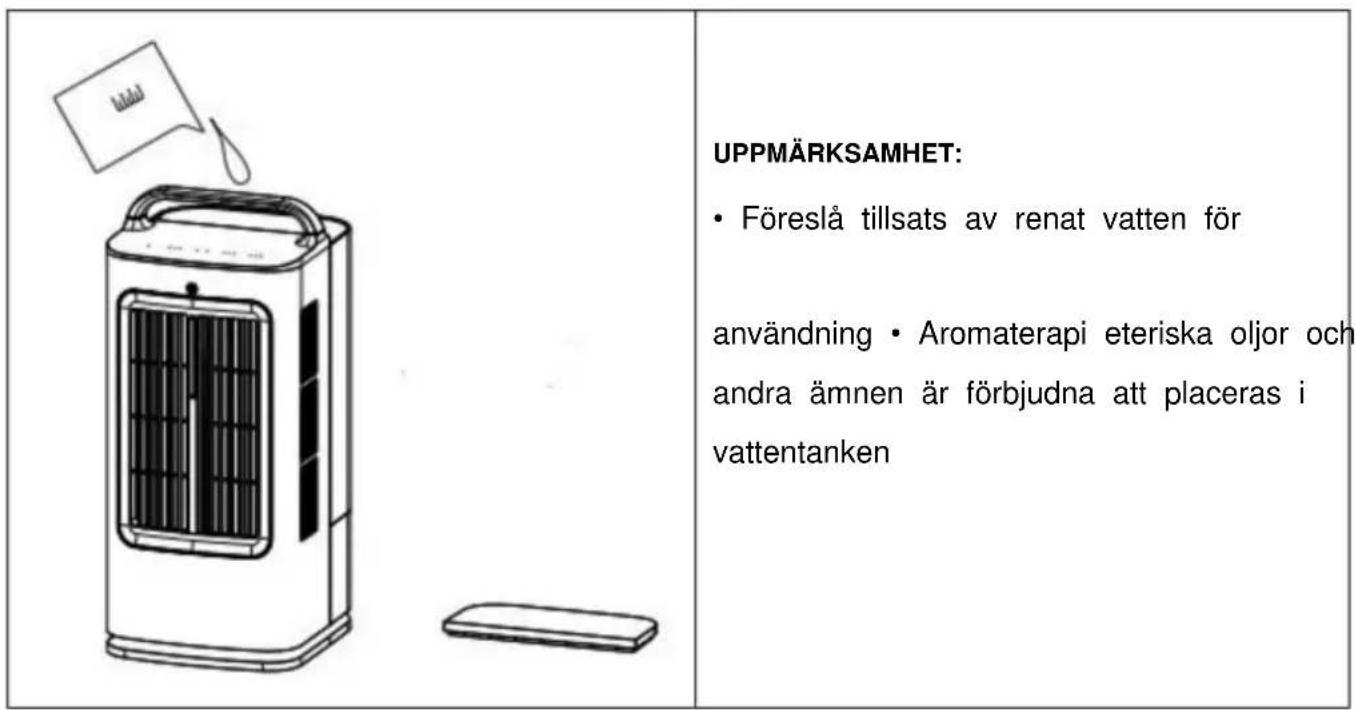 Vevor YH-F01 - ANVÄNDNINGSSTEG - 2
