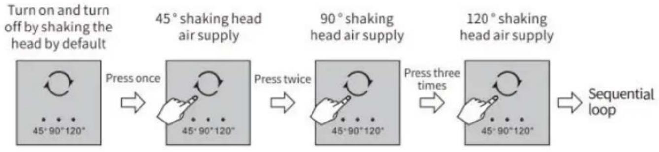 Vevor YH-F01 - OPERATION STEPS - 5